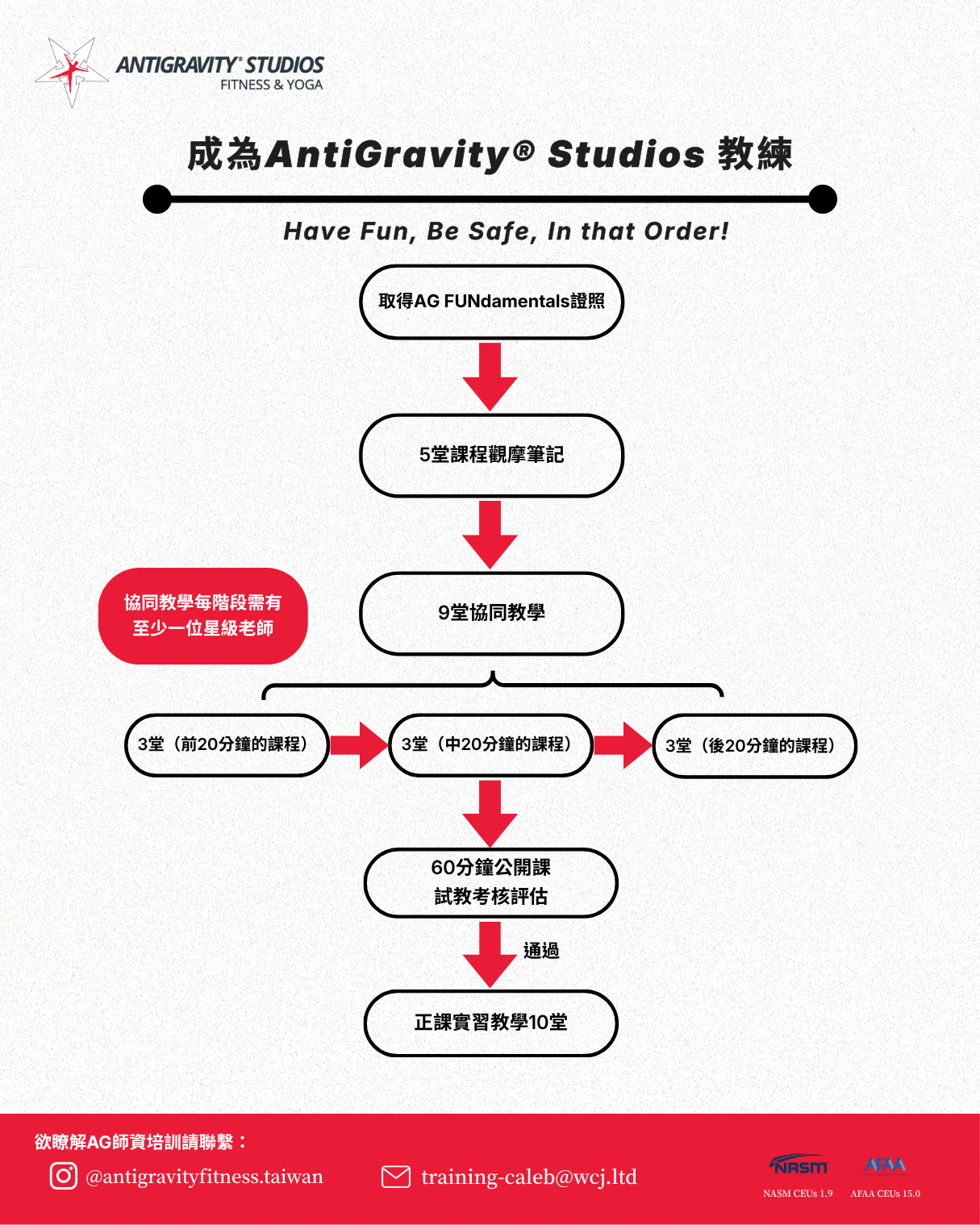 成為 AntiGravity Studios 教練培訓流程
